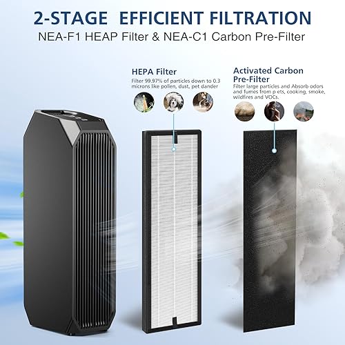 Miniatura 3 de Filtro de repuesto HEPA NEA-F1 para purificador de aire Eureka NEA120 y para Toshiba Smart WiFi Air Puri-fier CAF-W36USW - Paquete de 2 filtros HEPA