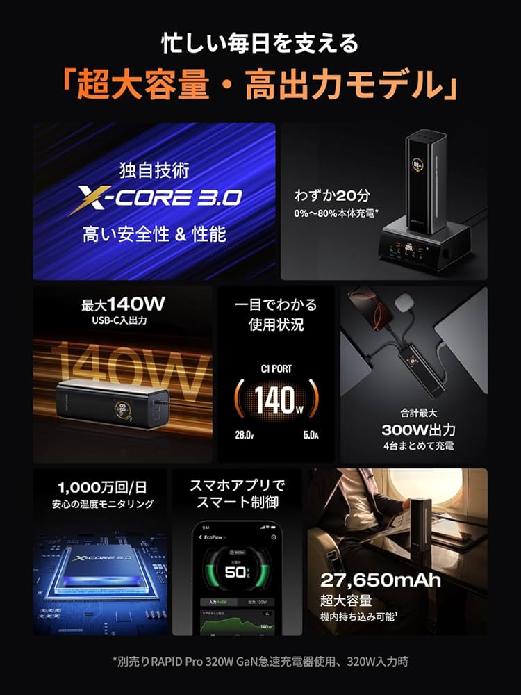 ハイエース様用 EcoFlow RAPID Pro モバイルバッテリー ハイエース様用 EcoFlow RAPID Pro モバイルバッテリー 楽天市場