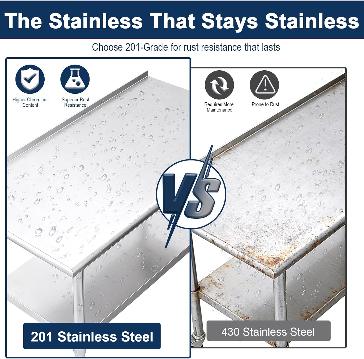 Stainless Steel Kitchen Prep Table with Wheels 24x36 Inches, NSF, Rounded-Corner, Backsplash, Adjustable Undershelf Work Table for Outdoor,Commercial,Restaurant (36" x 24")