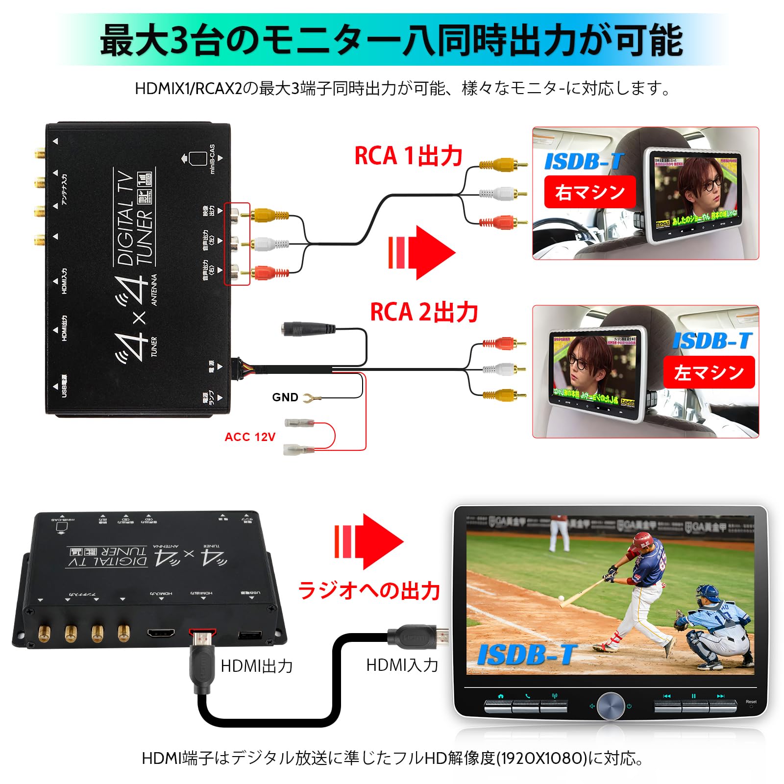 【開封・未使用】 １DIN ディスプレイオーディオ 10インチ 地デジチューナー Amazon.co.jp: 1DIN ディスプレイオーディオ10インチ Android カーナビ