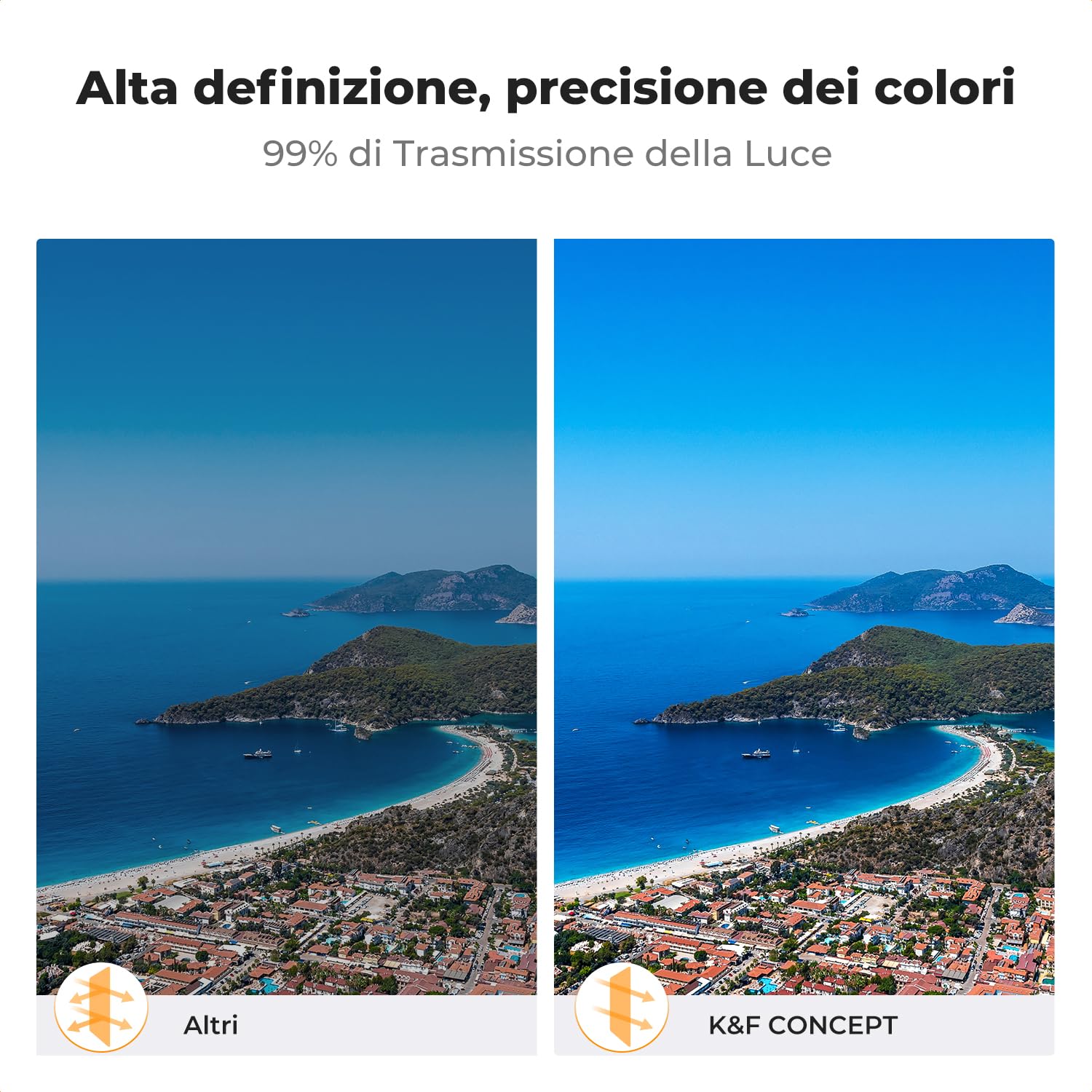 K&F CONCEPT Set di Filtri ND Compatibili con DJI Mavic 4 Pro, 4 Pacchetti ND8 ND16 ND32 ND64 Filtro di Riduzione della Luce a Densità Neutra Accessorio per Obiettivo del Drone, Vetro Ottico HD
