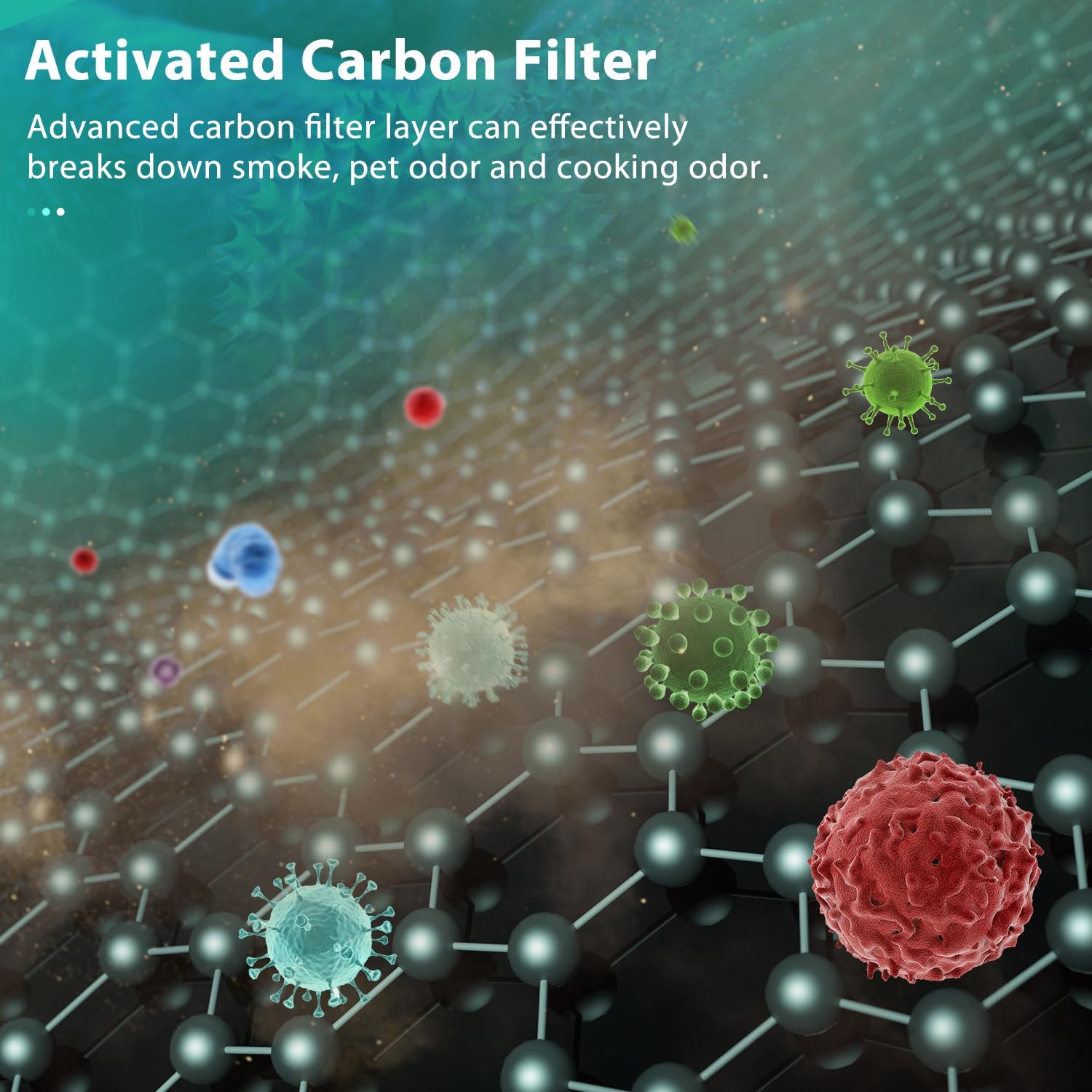 3 Pack MK06 MK01 True HEPA Replacement Filter Compatible with AROEVE MK01 MK06 and Kloudi DH-JH01 Air Purifier - Image 5