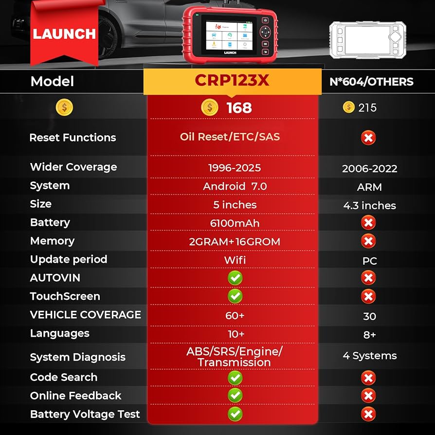 LAUNCH 123X 診断機 OBD2 スキャナー 多機能モデル 楽天市場】LAUNCH obd2 診断機 CRP123X 2.0 車 診断機 日本語 7