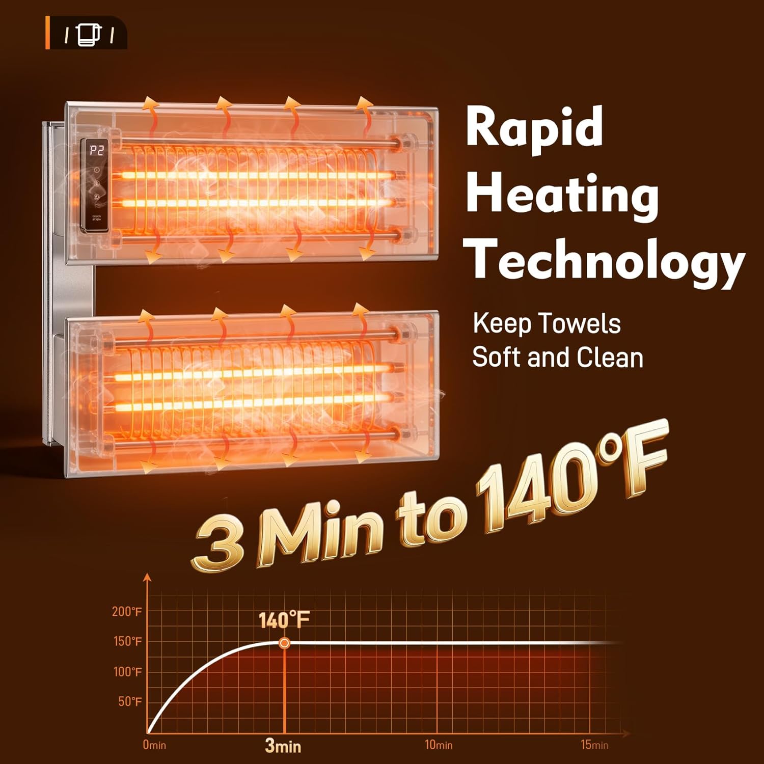 Wall Mounted Towel Warmer Rack with Adjustable Temperature (104-140°F) and Timer Control, Fast Heating Electric Towel Heater for Bathroom 18.11" x 13.11", 1 Year Warranty