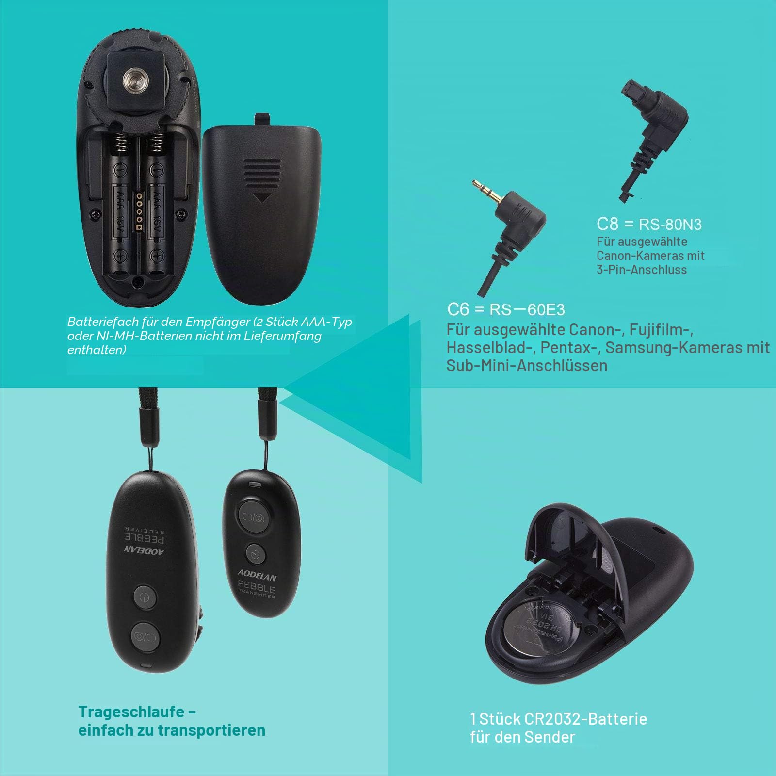 AODELAN drahtlose Fernbedienung Kabellose Fernauslöser for Canon EOS R6, EOS R, ROS RP, 2000D, 250D, 5D, 6D Mark II, 7D Mark II, 90D, 760D, 750D, 700D, 600D; Olympus OM-D E-M1 Mark II