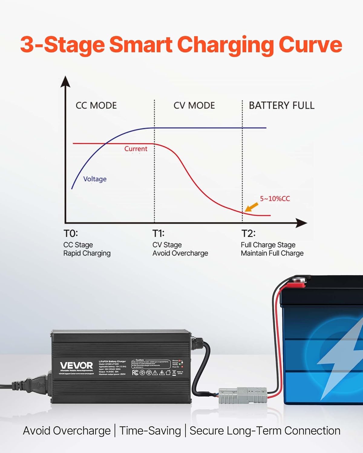 VEVOR 12V 20A Lithium Battery Charger, 14.6V, AC-DC LiFePO4 Smart Charger, with Anderson Connector, LED Indicator, 0V Activation, for Lithium LiFePO4 Deep Cycle Rechargeable Batteries of Boat, RV
