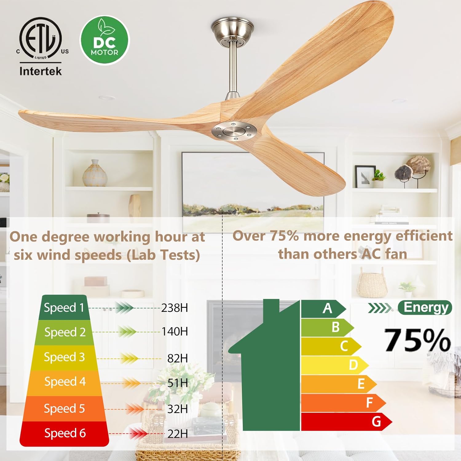 52" ceiling fans without lights, solid wood ceiling fan with remote control no light, modern ceiling fan with 3 blades, indoor outdoor ceiling fans for patios, gazebo(nature wood) nature wood 52 inch