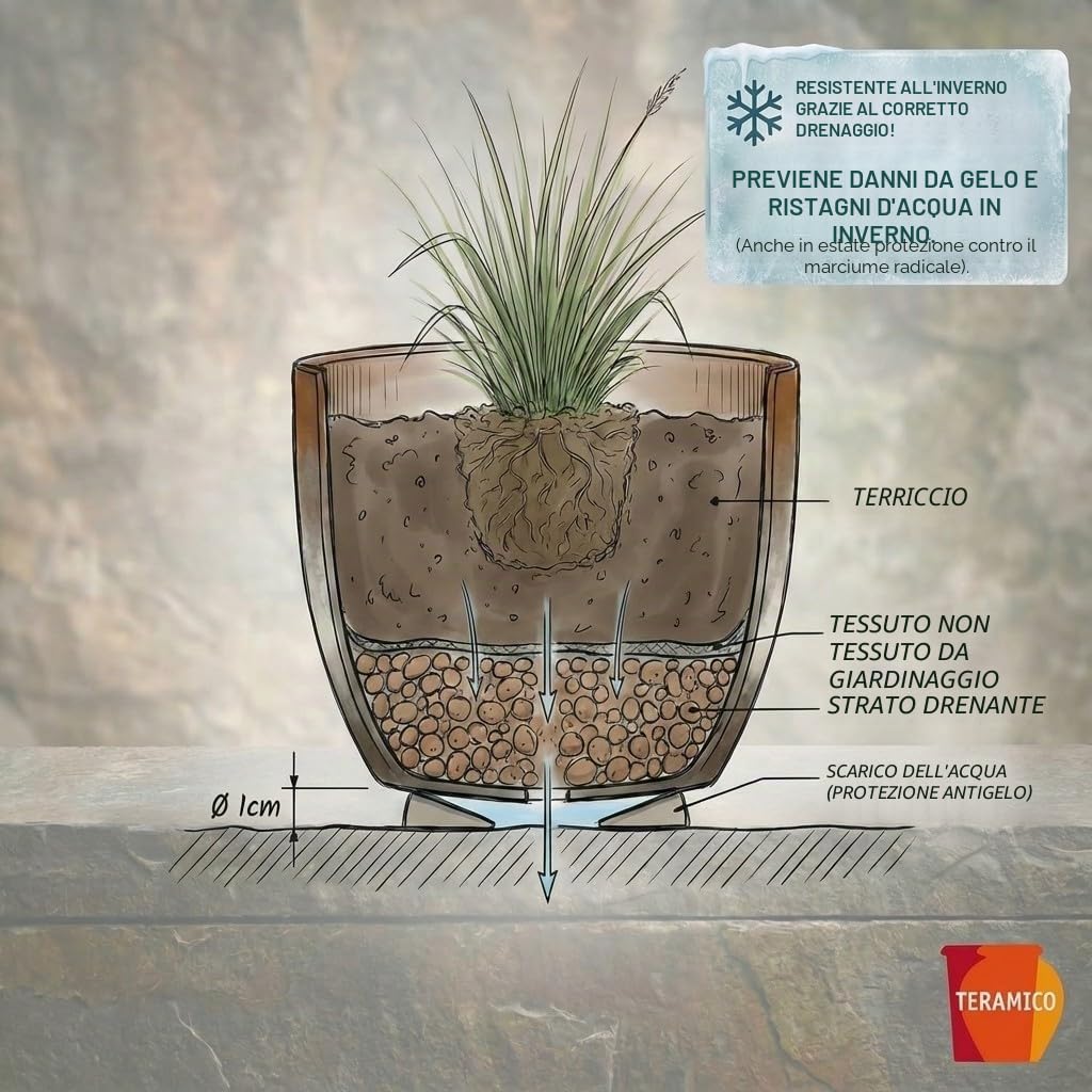 Teramico Vaso per piante in ceramica (verde/turchese) con foro di scarico, resistente al gelo, per interni ed esterni, smaltato strutturato, in gres porcellanato di alta qualità (38 cm x 30 cm)
