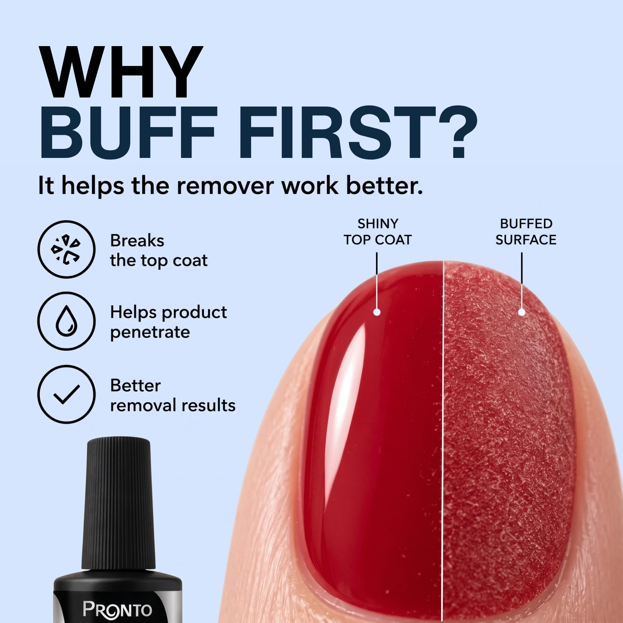 Pronto Gel Nail Remover - Easy Soak-Off -3