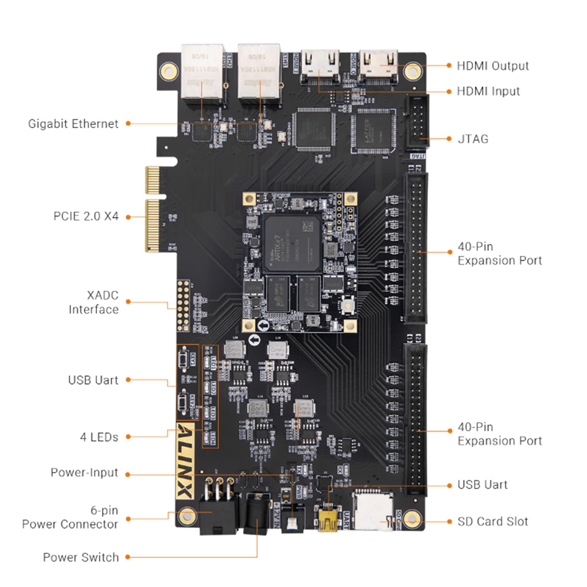 Amazon.com: NewAlinx AX7103B: Xilinx Artix-7 DEVELOPMENT BOARD