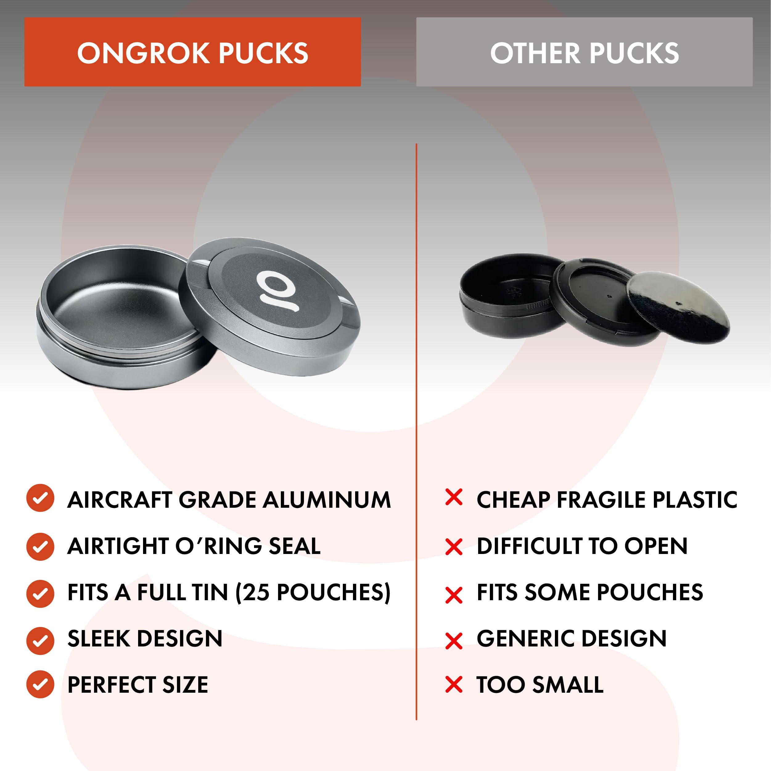 ONGROK ZPuck, Aluminum Pouch Holder, Metal Airtight/Air Proof Storage Container, Preserve Flavor - Image 2