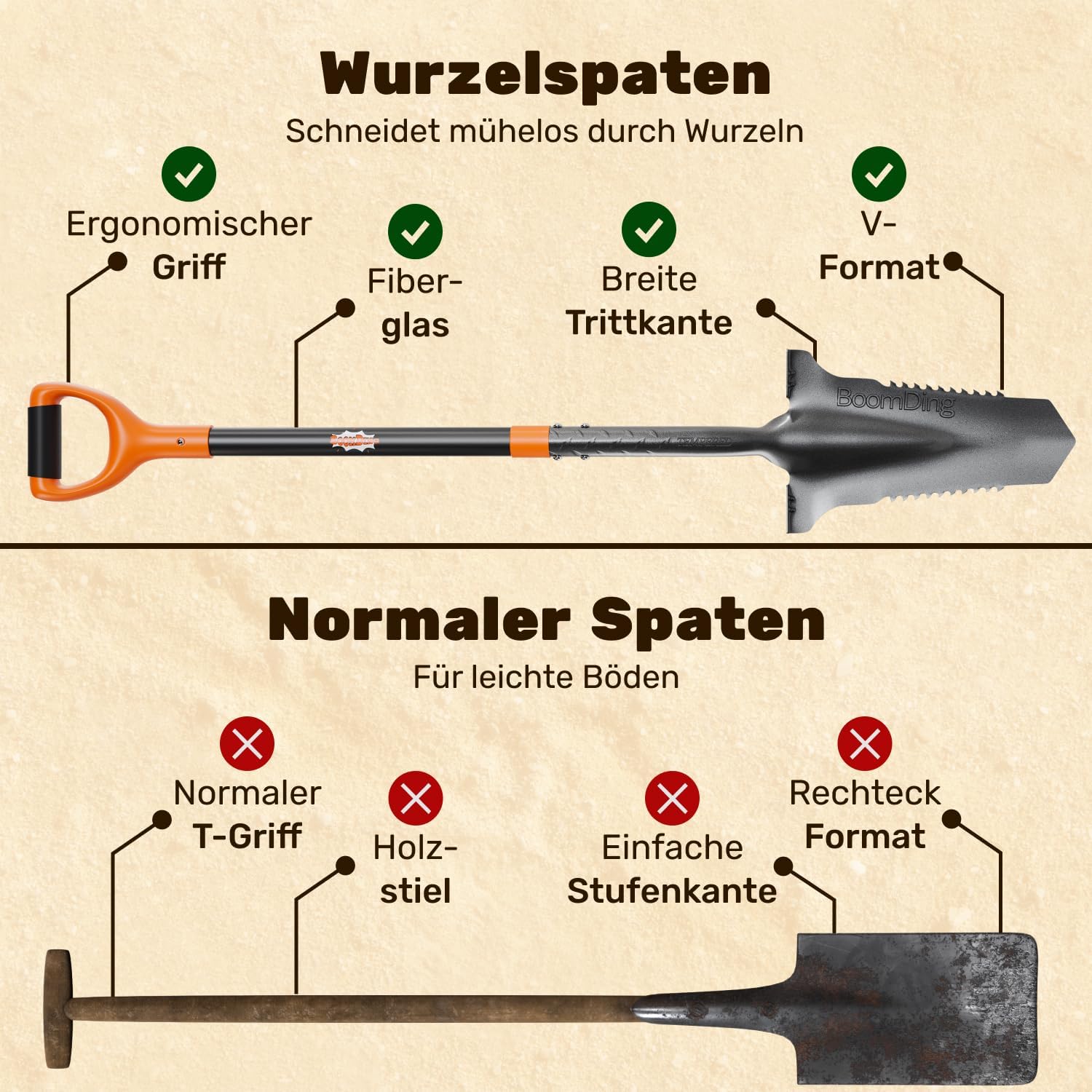 Der stabile Spaten mit Wurzelsäge | Wurzelspaten für das einfache Graben im Garten | Schaufel Garten mit ergonomischem Griff und breiter Trittkante | Gärtnerspaten mit Säge für Harte Böden