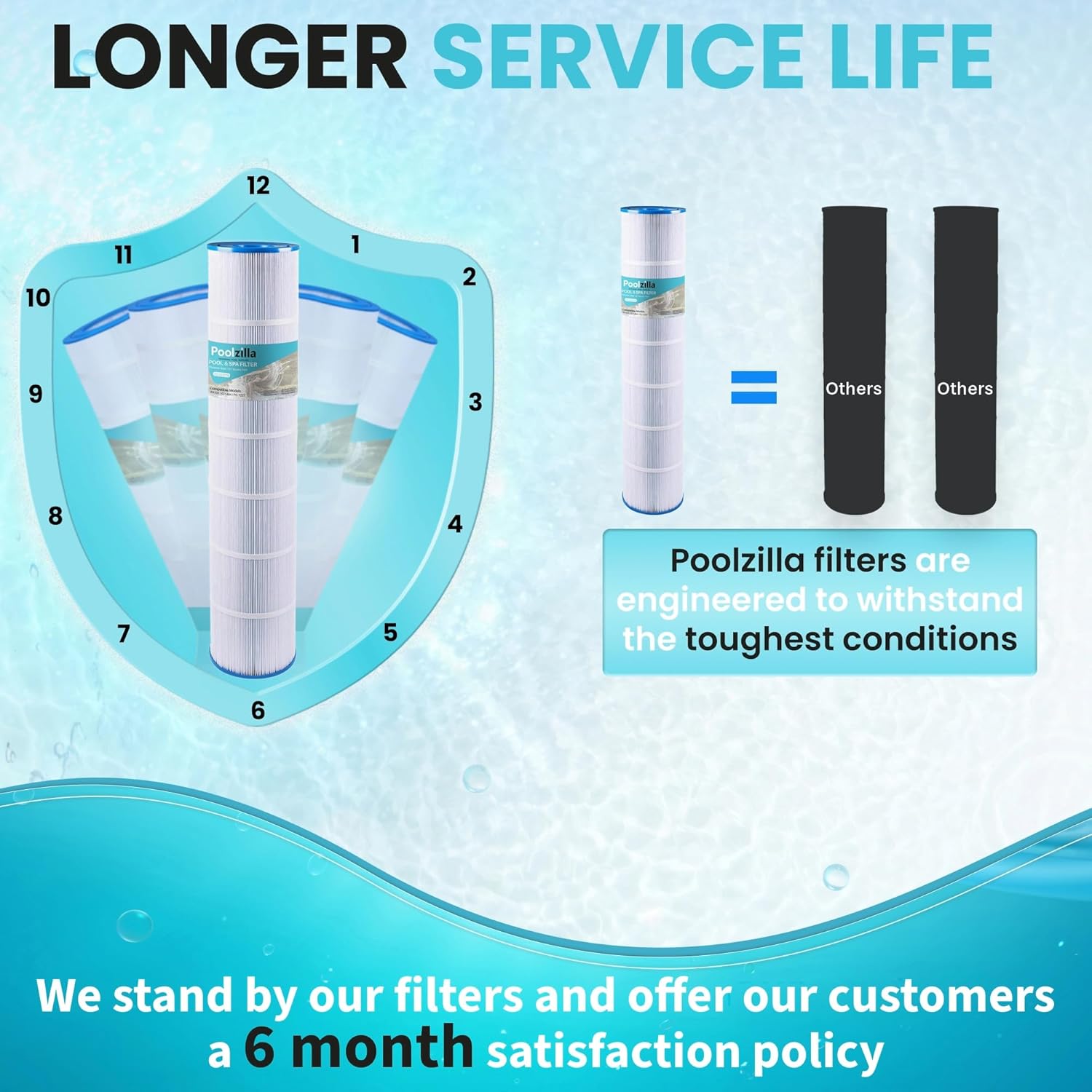 Poolzilla [4 Pack] Pool Filter Cartridge, Compatible with PLF131A, Pleatco PA131-PAK4, Hayward CX1280XRE, SwimClear C5020 Unicel C-7494, Filbur FC-1227, FC-6435, C5025, C5030 [L x OD: 32.75" x 7'']