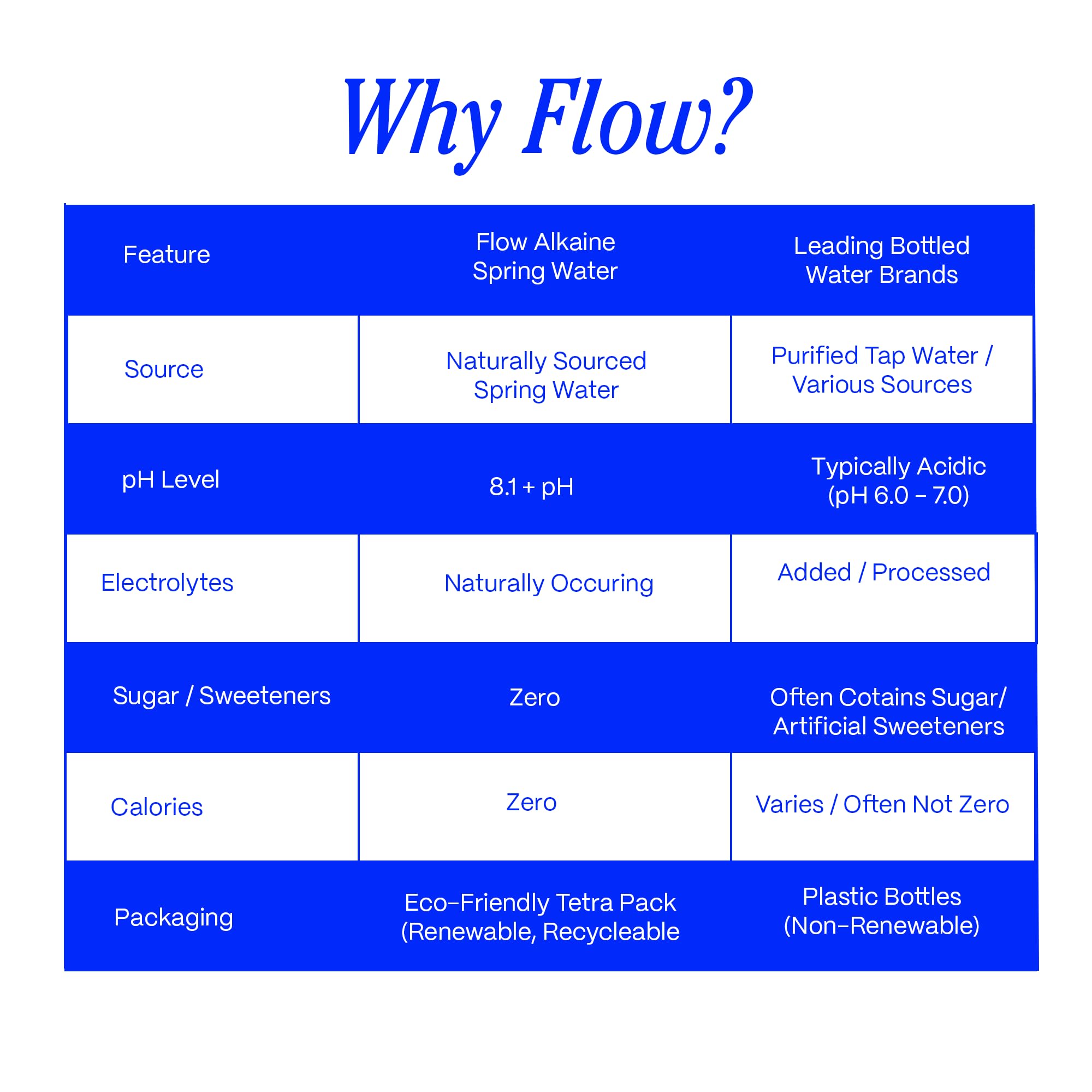 Flow Mineral Spring Water, Organic Peach + Blueberry, 12 Pack (33.8 Fl Oz) - Naturally Alkaline with Electrolytes and Zero Sugar