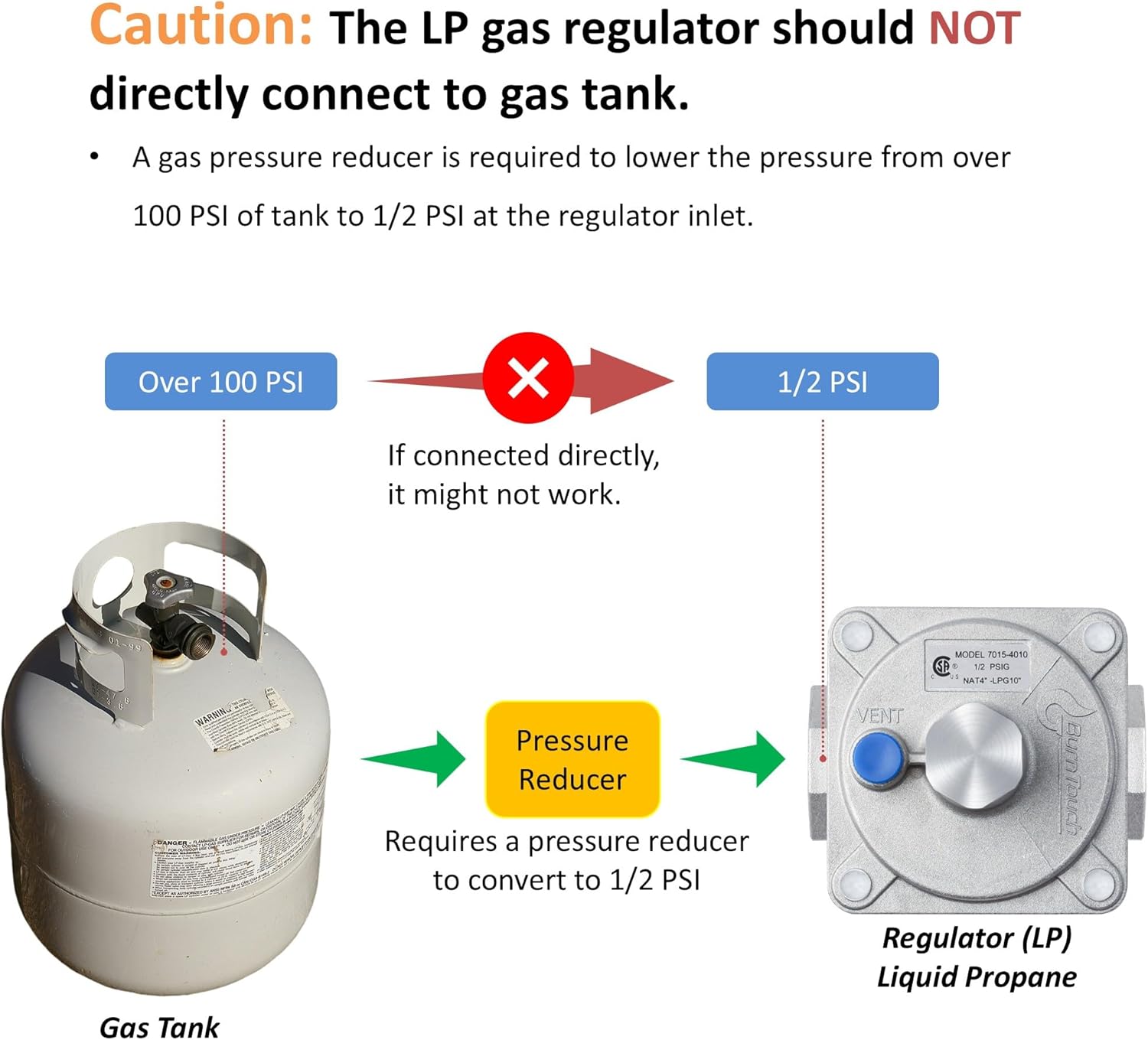 BurnTouch Gas Regulator 7015-4010 1/2 PSIG 3/4" NPT Natural Gas and Liquid Propane NAT 4" - LPG 10" WC, for Awoco Gas Ranges