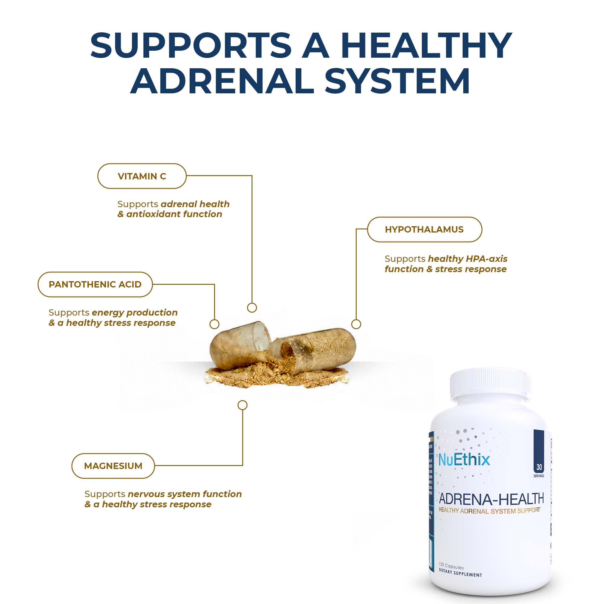 NuEthix Formulations Adrena-Health Dietary Supplement, Support Cortisol Health, Energy Levels, Mood Moderation, Adrenal Support Supplements for Women & Men, Fatigue Supplement - 120 Capsules — Amazon image 3