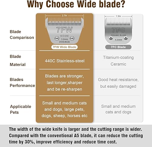 Miniatura 2 de DODAER Cuchillas desmontables para el aseo de perros para mascotas, tamaño 7FW, hoja ancha, longitud de corte de 18 de pulgada, 0.126 in, compatible