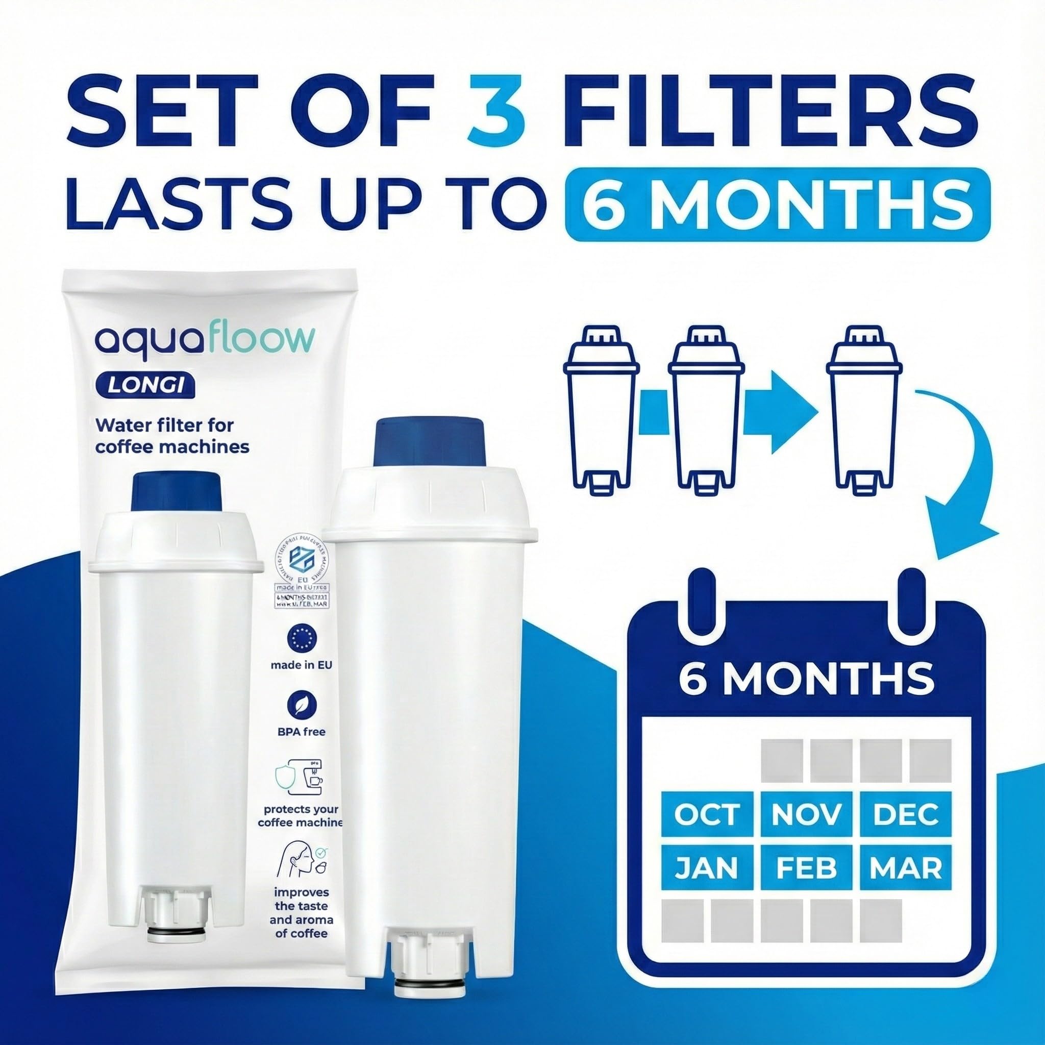 Aquafloow Kit d'entretien compatible avec DeLonghi Machine à Café – 3x Filtre à Eau (remplace DLSC002), DeLonghi EcoDecalk Détartrant (500ml) & Eco MultiClean (250ml) – Set de Nettoyage Complet