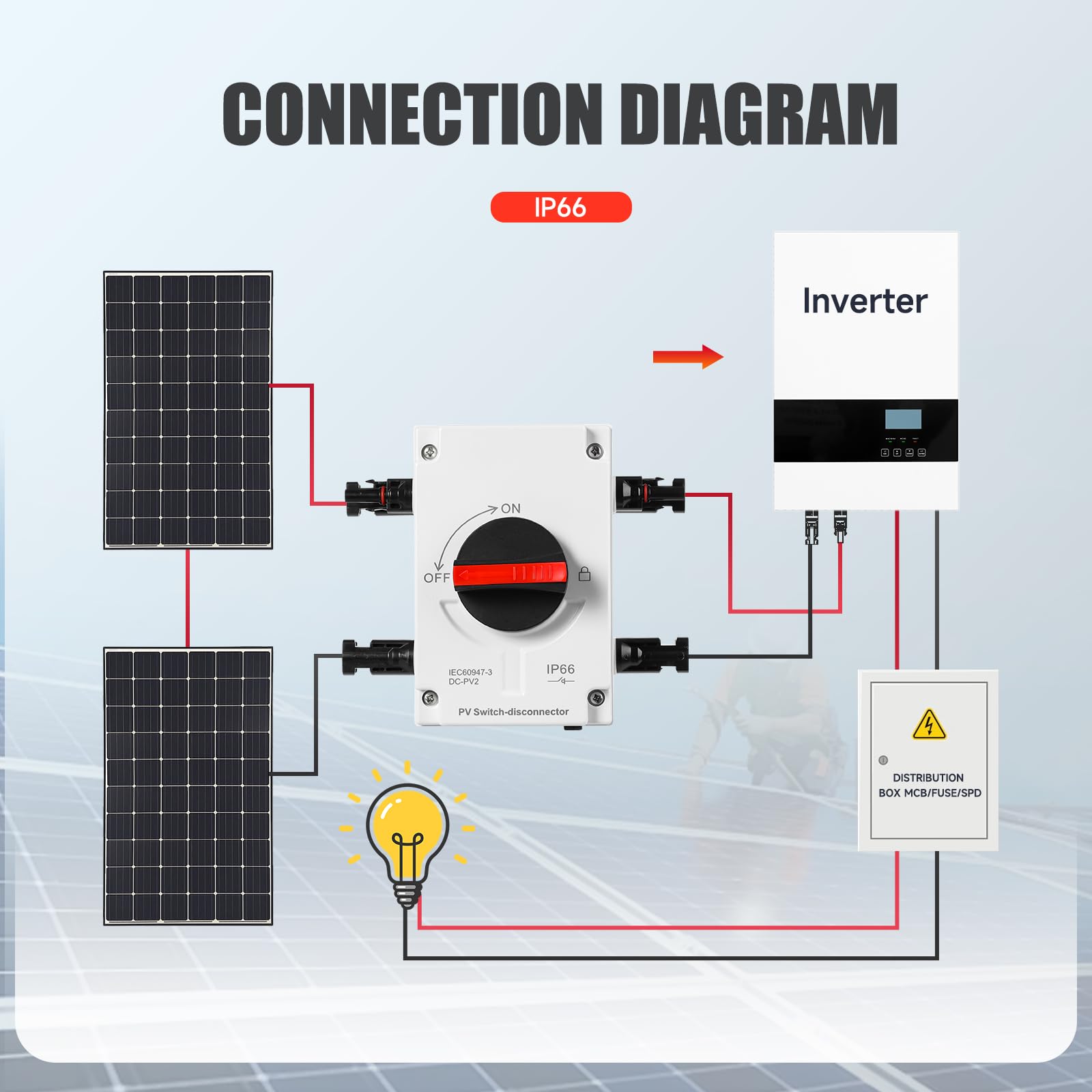 Solar DC Trennschalter 1000V 32A Two-in-Two-out MC4 Anschlusskasten IP66 Dichtungs-Photovoltaik Trennschalter für On/Off-Grid PV-Anlage Solaranlage