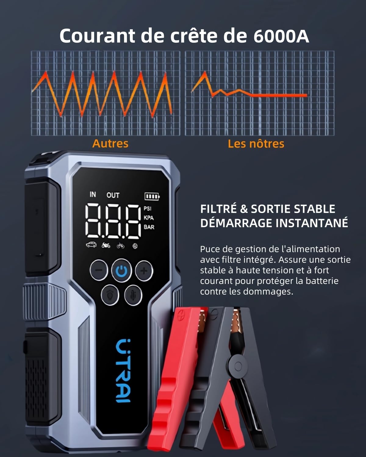 UTRAI Booster Batterie Voiture 6000A, Demarreur Batterie Voiture avec Gonfleur 150PSI (10L Essence/9L Diesel), Jump Starter avec Lumière LED 600 Lumens, QC3.0, Démarrage Forcé, Grand Écran