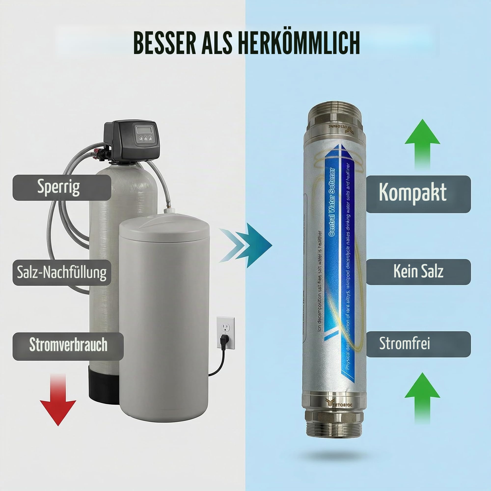 Salzfreier Wasserentkalker für das ganze Haus, 4-in-1-Rohradapter, Wasserentkalker-System, 1,9 cm NPT, verhindert Kalk in Rohren, Warmwasserbereitern und Boilern, 10 Jahre Haltbarkeit, kein Salz oder