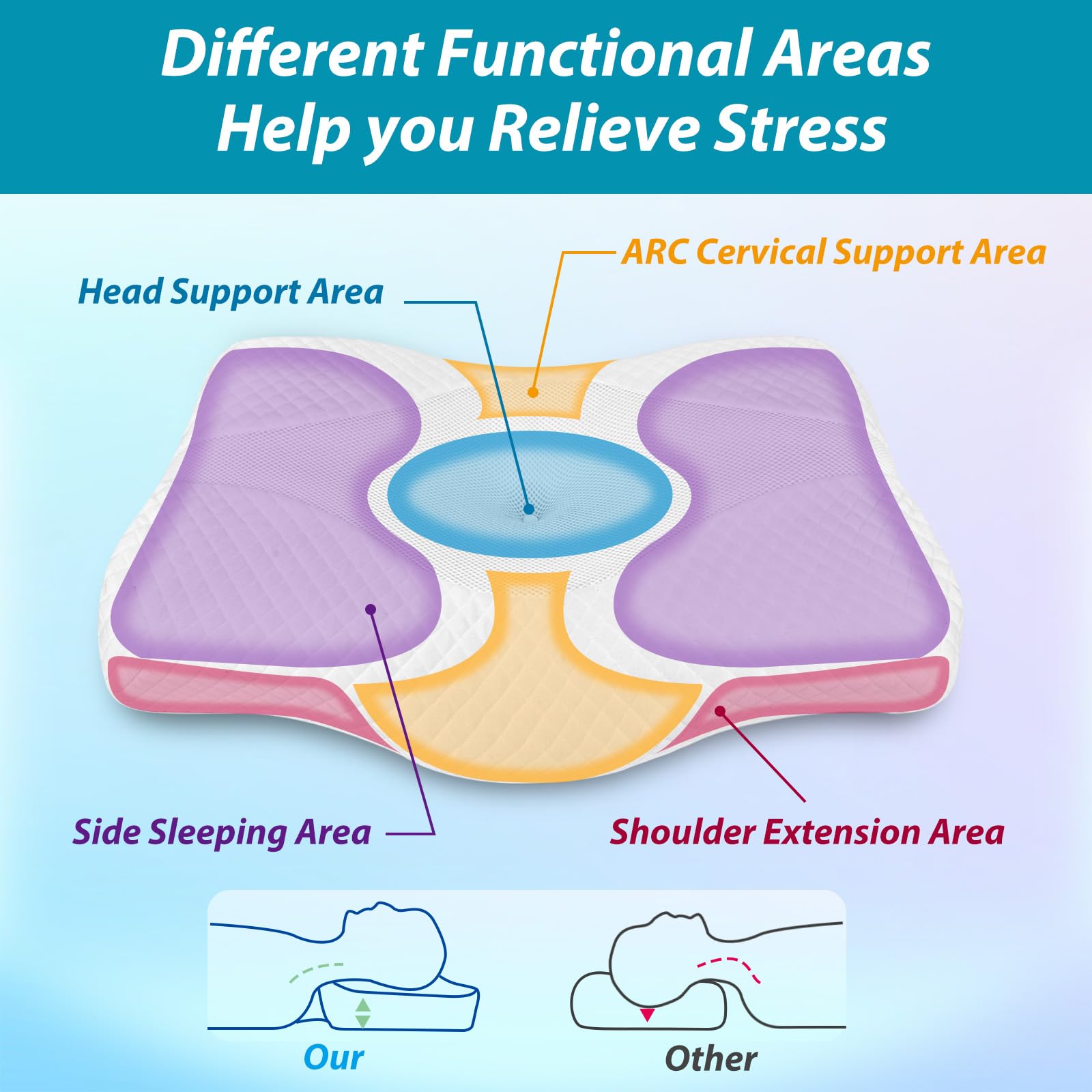 HOMCA Contour Memory Foam Pillow Orthopedic Cervical Pillows for Sleeping,  Ergonomic Neck Pillow for Side Back and Stomach Sleepers, with Washable