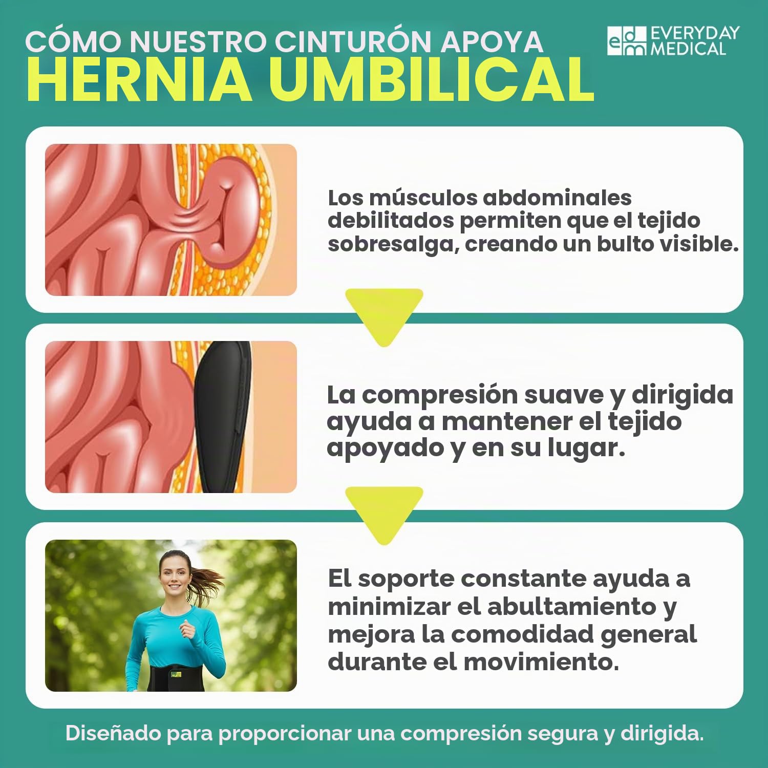 Everyday Medical Cinturón Ergonómico para Hernia Umbilical I Faja Abdominal para Soporte de Hernias Ombligo con Almohadilla de Compresión I Soporte para Hernia Ventral para Hombres y Mujeres - S/M