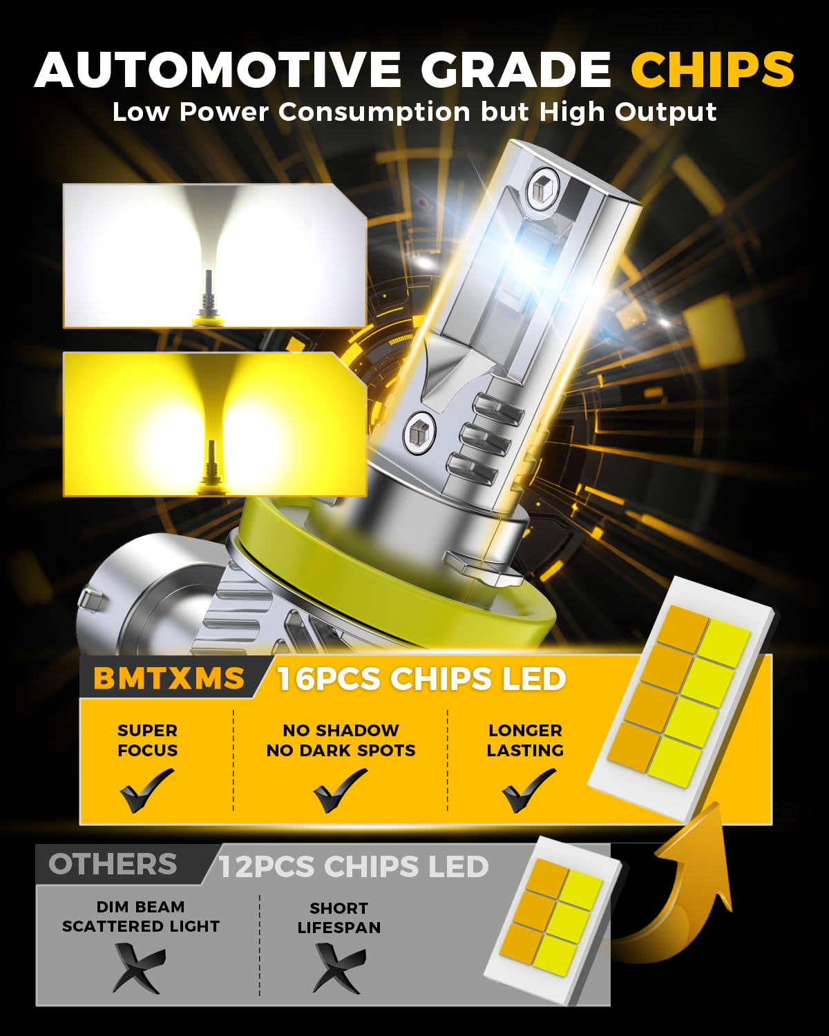 BMT xms H11 H8 LED Fendinebbia - Switchback 6500K Bianco/3000K Giallo ambra - Fendinebbia bicolore bianco-giallo Mini Formato Plug and Play, confezione da 2