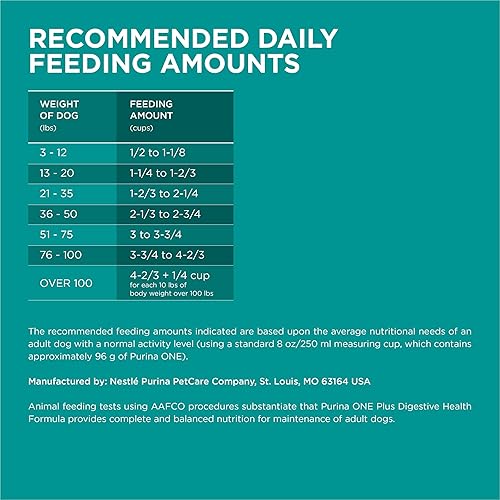 Miniatura 9 de Purina ONE SmartBlend Natural Digestive Health Sensitive Stomach Adult Dry Dog Food