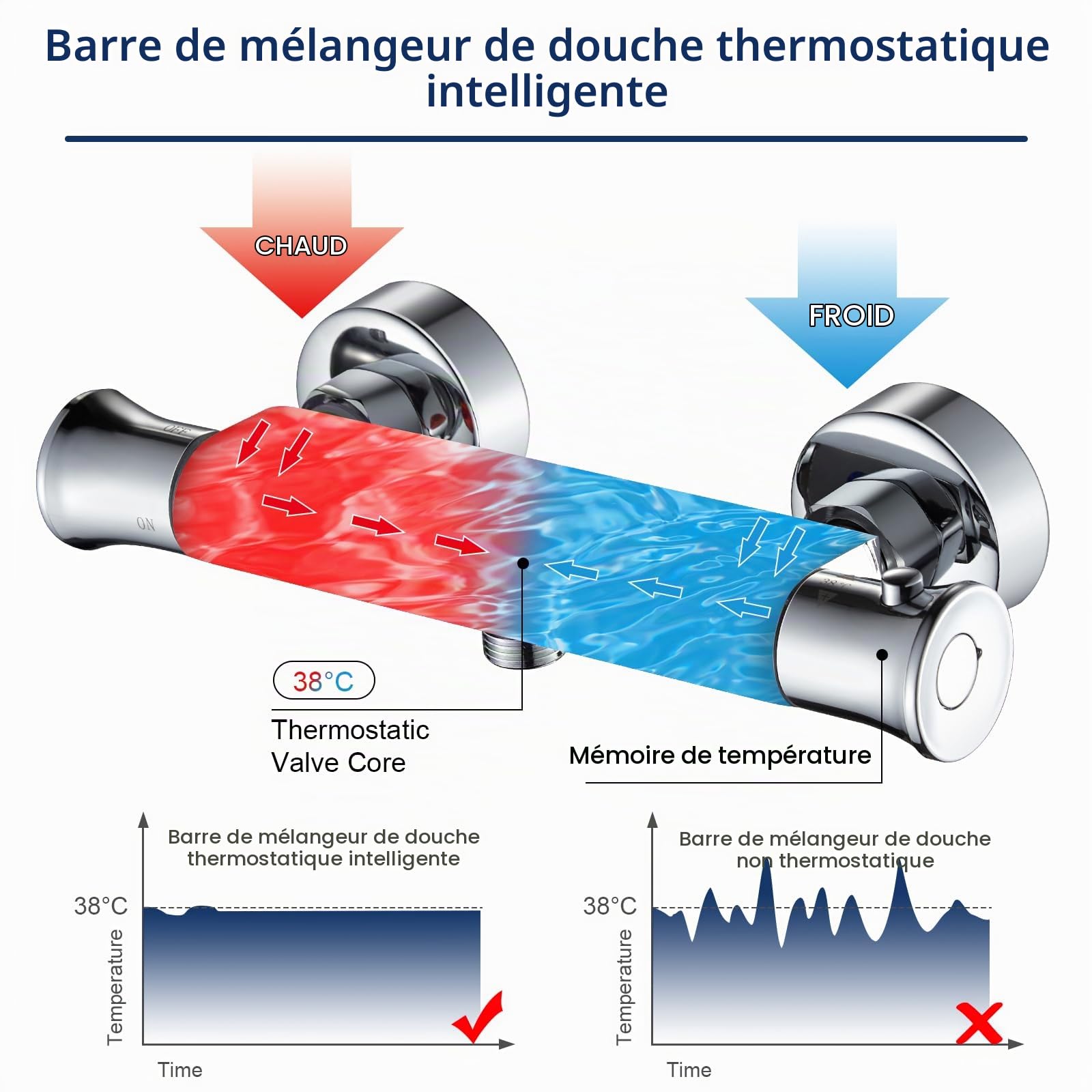 Namuoto Mitigeur Douche Thermostatique Robinet Thermostatique de Douche pour Salle de Bain, Anti-brûLure 38℃ avec Bouton, Chrome