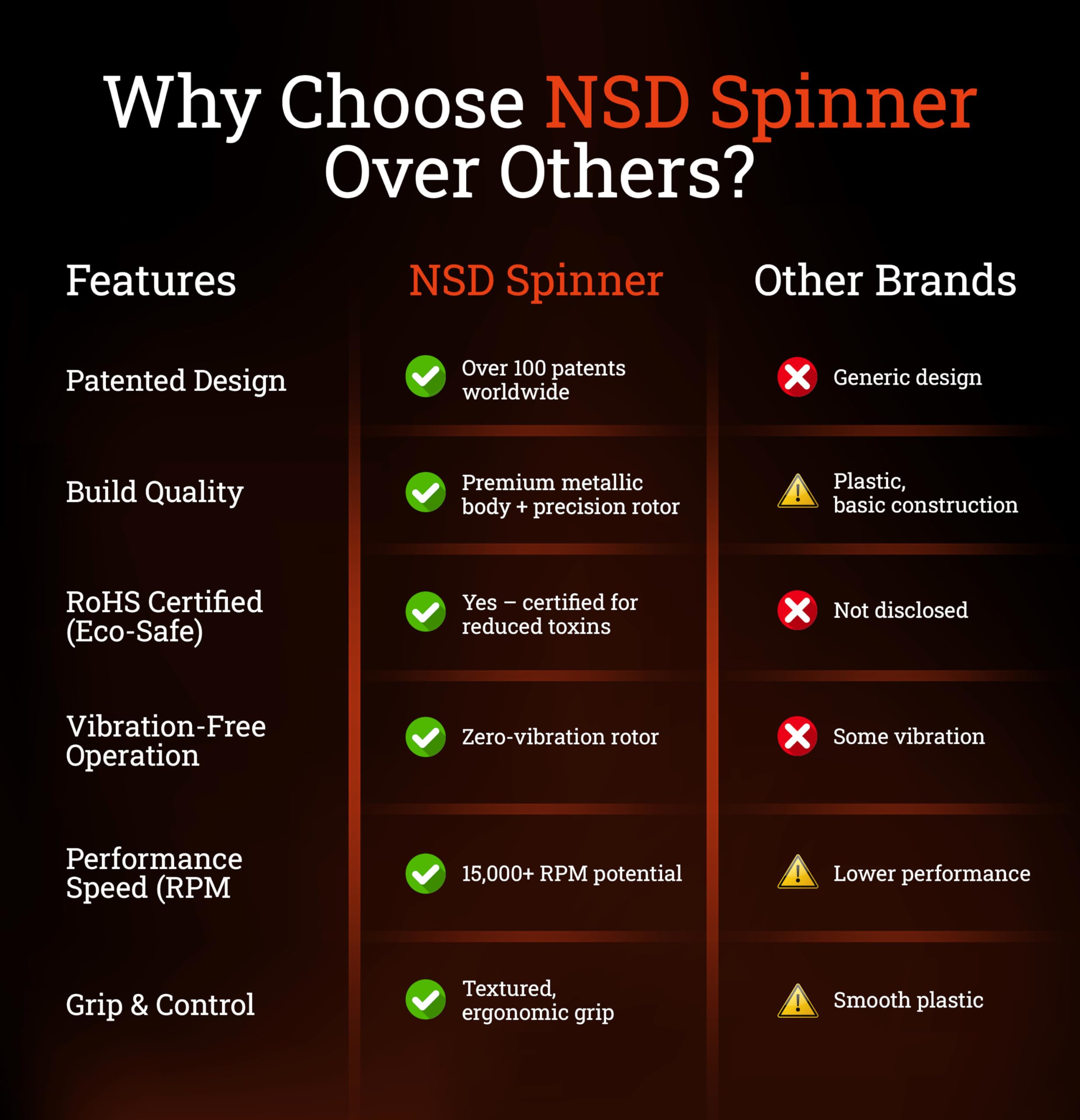 Buy NSD Power Sterling Spinner - Titan Online at Low Prices in