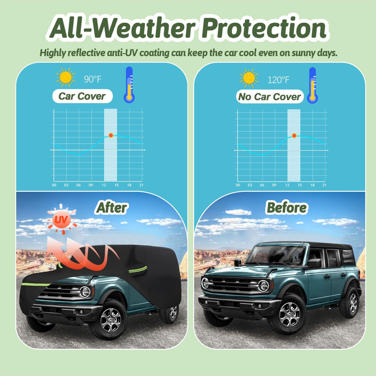 BETERNY Car Cover for 2021-2025 Bronco 4 Door 6 Layers Waterproof Sun Rain UV Dust Snow Protection Outdoor — view 6
