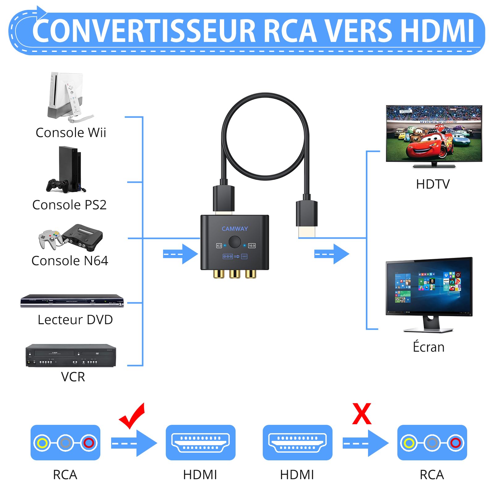 CAMWAY Convertisseur AV vers HDMI avec Câble 50cm Adaptateur RCA vers HDMI 1080P/720P (60Hz) pour PS1/PS2/Wii/N64 Commutateur 4:3/16:9 Exclusif Plug & Play Compatible Téléviseurs/Moniteurs