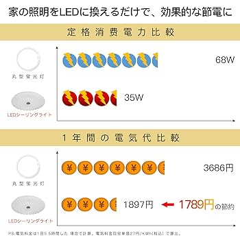☆シーリングライト 心に咲く蓮の花 星空効果8畳-10畳　リモコン Amazon.co.jp : YOULIN LED シーリングライト 心に咲く蓮の花