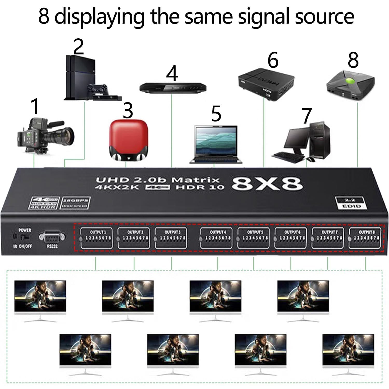 8x8 HDMI Matrix 4K@60Hz 8 in 8 Out HDMI Matrix Switcher Splitter YUV 4:4:4/RGB with RS232, IR, 18Gbps, HDCP2.2, HDMI2.0, 3D,EDID,ARC,CES,HDR10