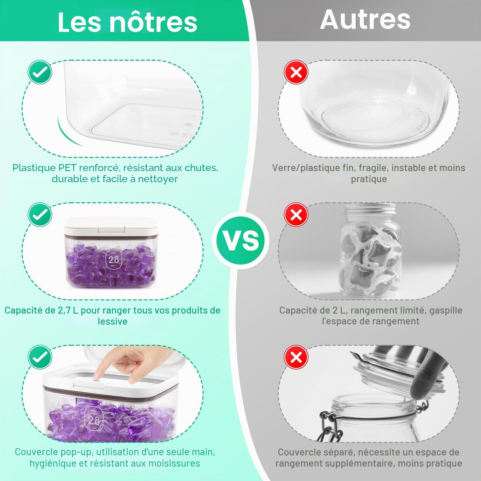 2 de stockage de lessive avec cuillères,Bac à lessive Pods 2.8L,Bac à lessive avec couvercle hermétique & fermeture à pression,Boîte à lessive multi-usages pour lessive,perles,nourriture pour chats