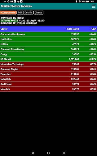 US Stock Market Sector and Industry Indexes