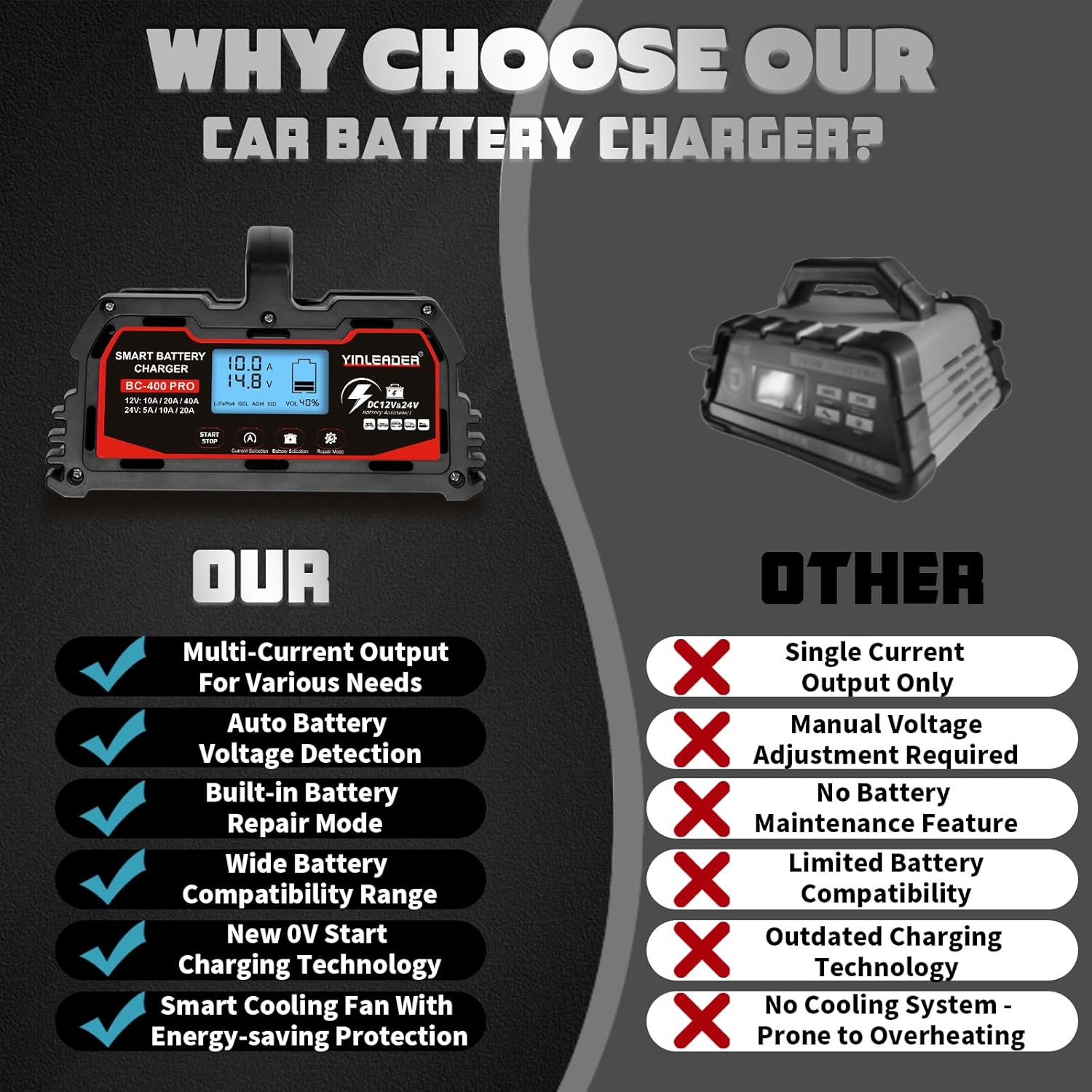 Battery Charger 40A, 12V/24V Lead Acid Smart Battery Charger, 12V LiFePO4 Car Battery Trickle Charger, Automatic Battery Maintainer for Car Motorcycle Lawn Mower Marine Boat Lead Acid Batteries