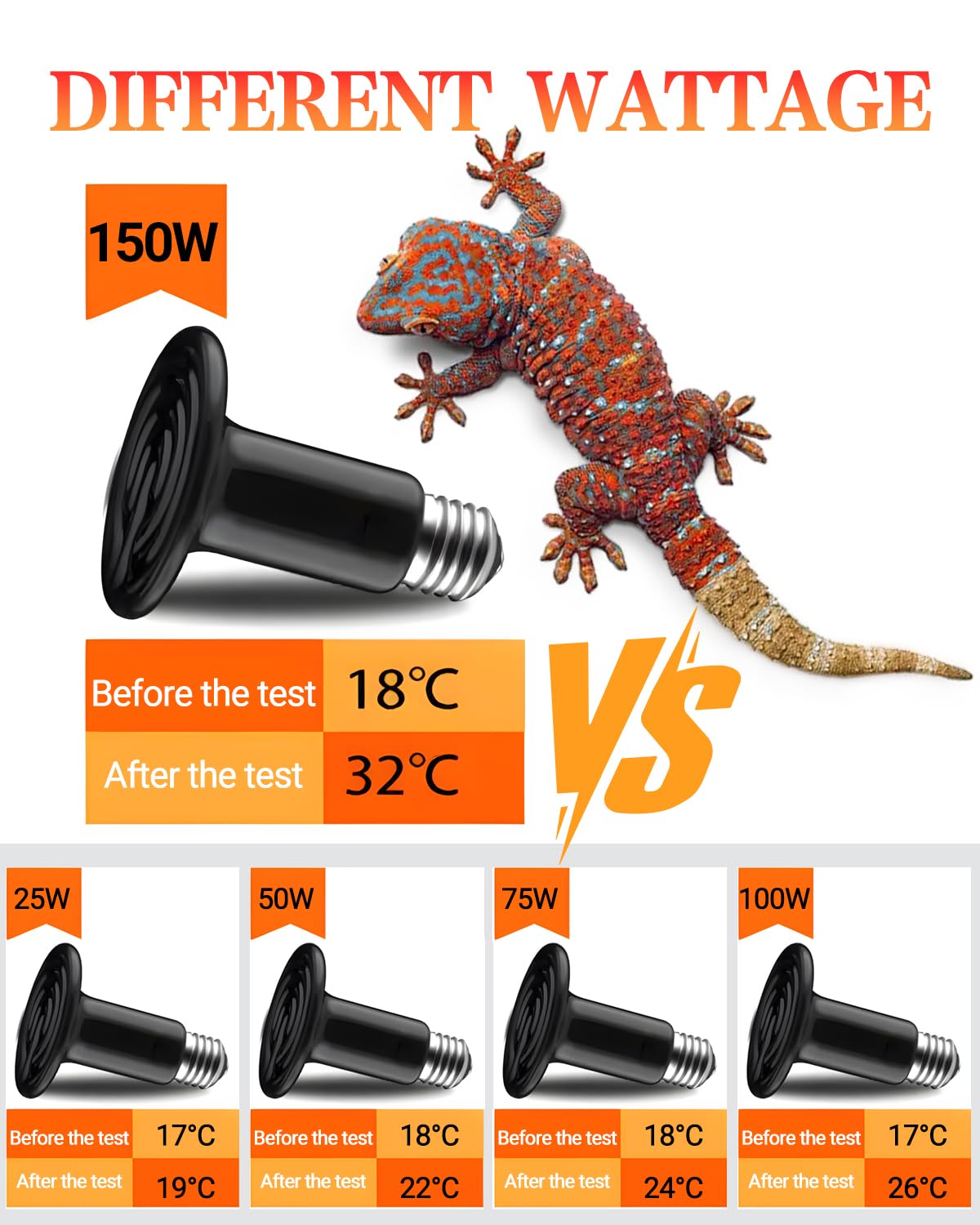 Ruiandsion 150W Ceramic Heat Emitter Bulb 3-Pack – Long-Lasting Nighttime Heating for Reptiles & Poultry, Shatter-Resistant Design for Large Terrariums/Coops - image 6