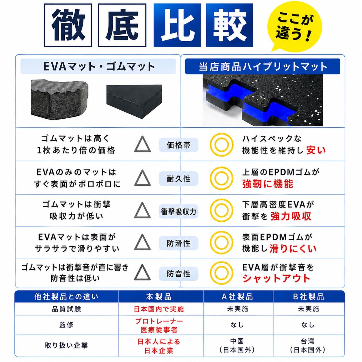 Amazon.co.jp: [国内品質証明あり/プロ監修] ジムマット 大判 60cm 12