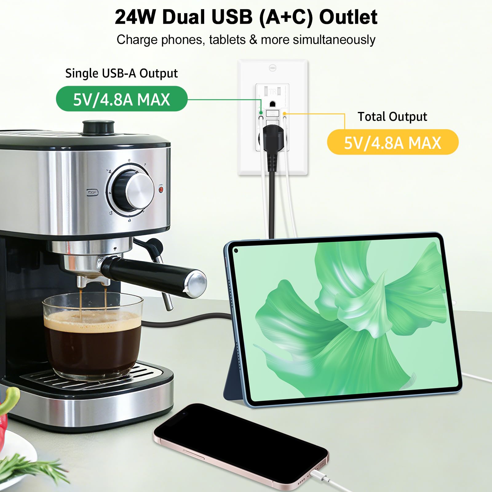Greencycle Toma GFCI de 15 amperios con puertos USB C y USB A, 2 unidades de tomas eléctricas GFCI de autoprueba con USB, con indicador LED, grado residencial y comercial, incluye placa de pared y