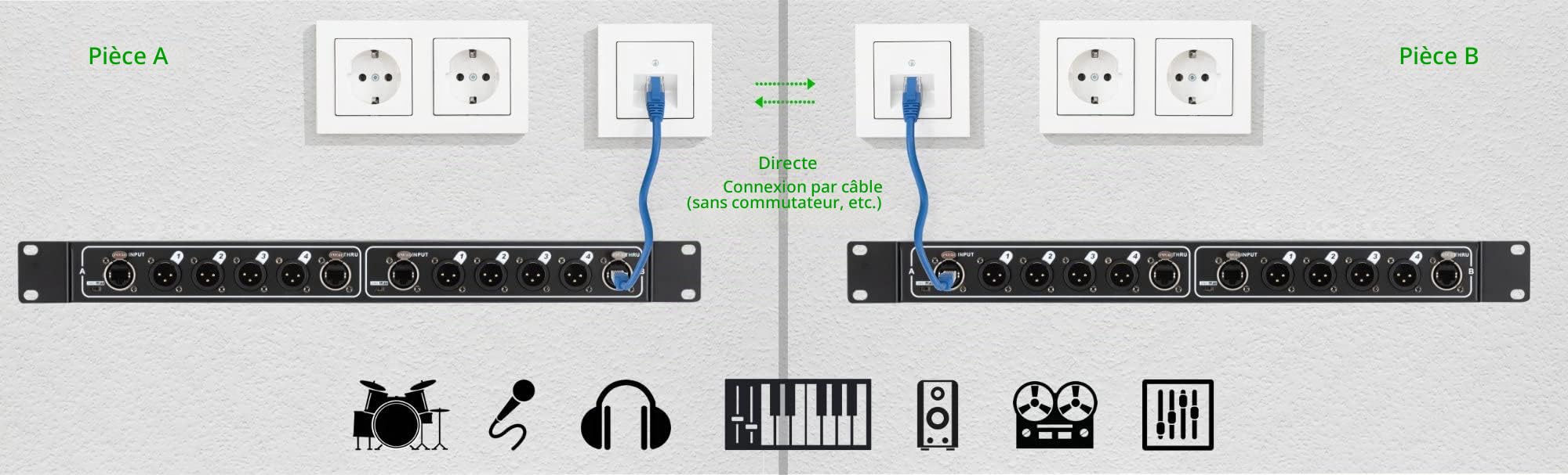 Pronomic NetCore SR-3M Boîtier Multicore Rack M/M Dual - unité rack avec 2x 4 connecteurs XLR (male) et 4x prise RJ45 - pour la transmission de signaux analogiques ou numériques via câble réseau