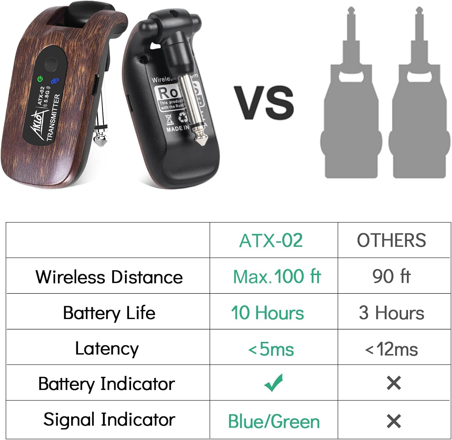 AKLOT Wireless Guitar System Transmitter Receiver Set 5.8G Hz Built-in Rechargeable Lithium Battery Digital for Electric Guitar Bass (5.8GHz)
