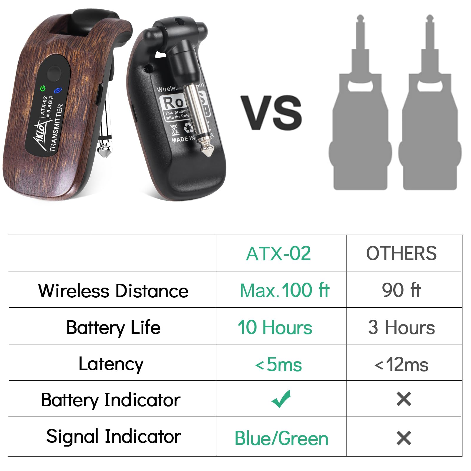 Transmisor y Receptor Inalámbrico de Guitarra,AKLOT 5.8 GHz Sistema Inalámbrico de Guitarra Eléctrica Piezas Batería de Litio Recargable Incorporada Digital para Guitarra Eléctrica Bajo