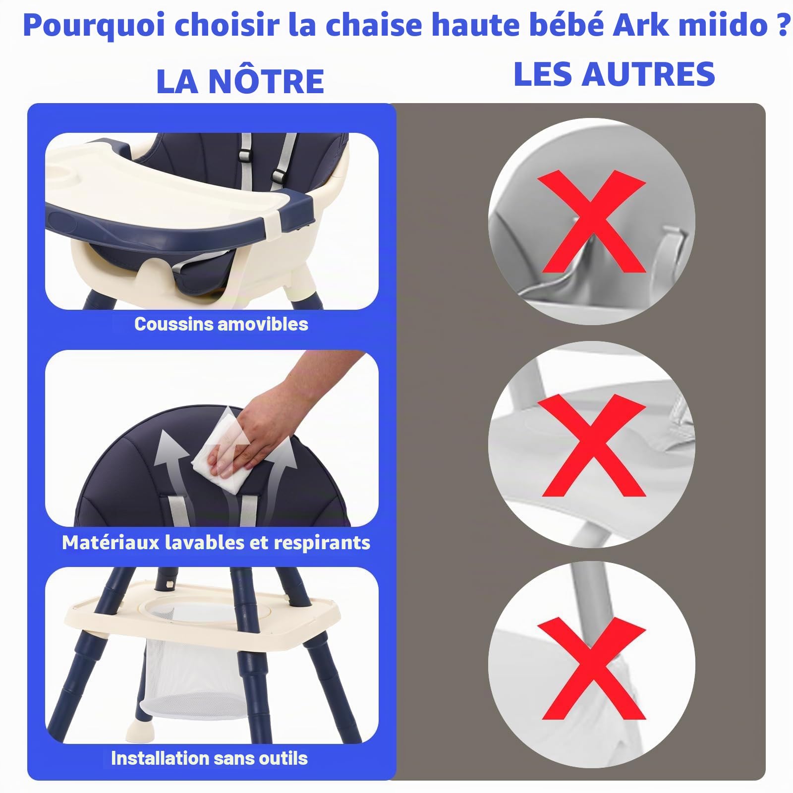 Chaise Haute Bébé Evolutive 7 en 1 avec Table à Manger, Repose-Pieds, Panier, Ceinture et Double Plateau Détachable, Chaise Haute Confort pour Bébé de 6 Mois à 6 Ans (Bleu)
