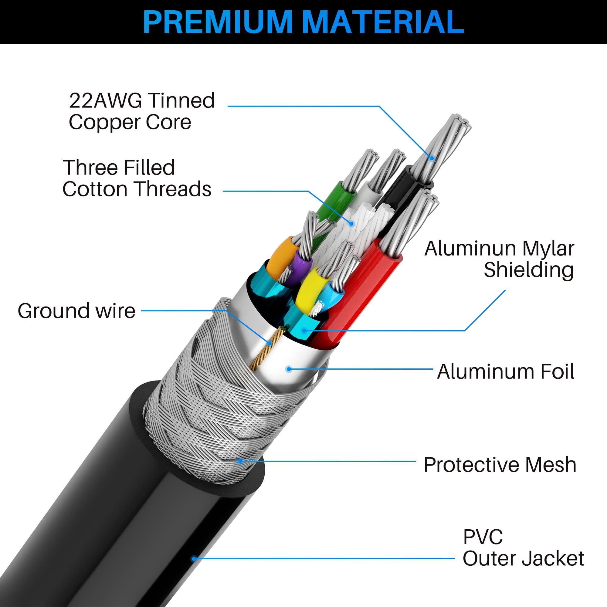 Cable de extensión activo USB 3.0 de 75 pies, cable extensor USB tipo A macho a hembra, 3 chips inteligentes de refuerzo de señal integrados, transferencia de 5 Gbps, cable de extensión USB negro con