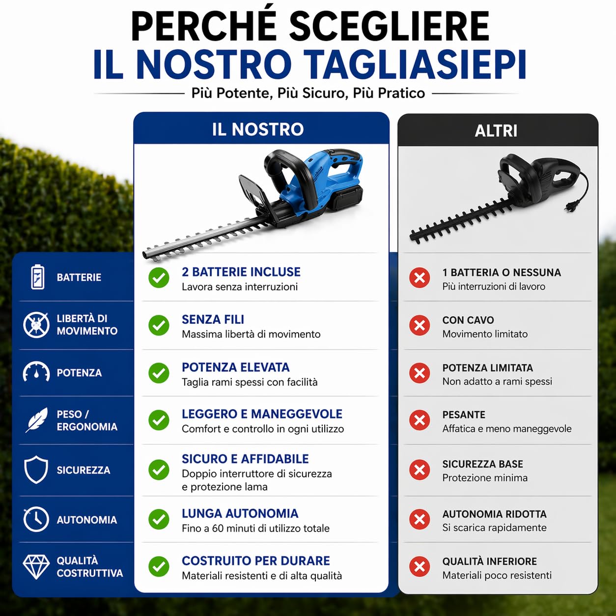 Tagliasiepi a Batteria 48V, Senza Fili, Lama 55cm, 2 Batterie Incluse, Autonomia Fino a 60 Minuti, Tagliasiepi Elettrico Potente e Leggero per Giardino e Siepi