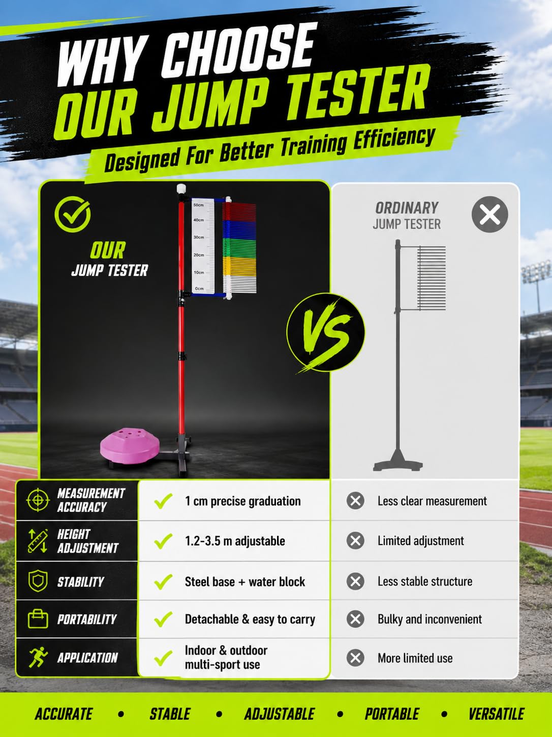 Regulowany Tester Wyskoku dla Młodzieży, Dorosłych i Klubów Sportowych | Skala co 1 cm, Kolorowe Listwy, Napełniana Podstawa, Blokowane Sekcje i Miarka Zapewniają Powtarzalne Pomiary w Klubach