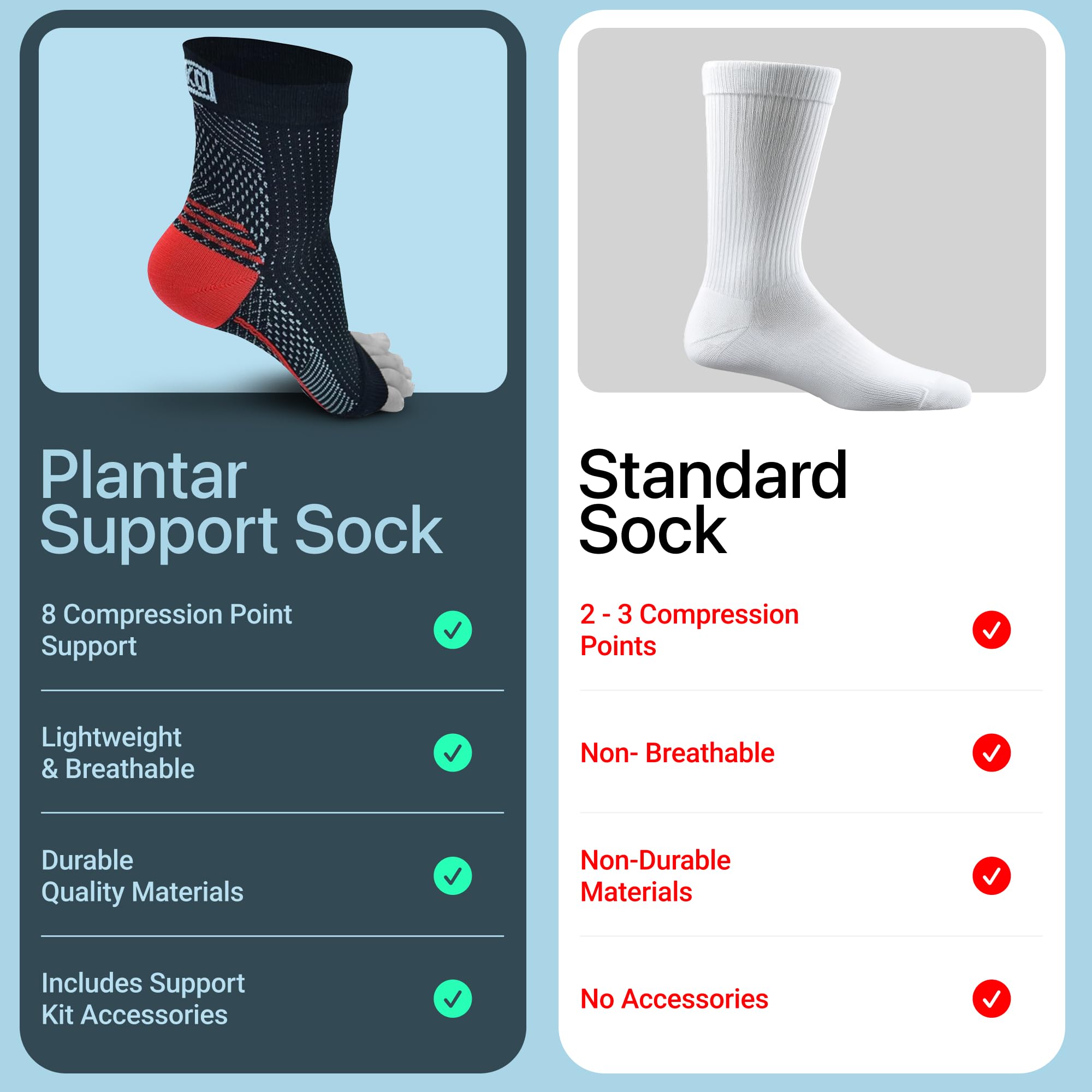 Atlecko Kit de calcetines de apoyo y alivio plantar, 11 piezas, 2 pares de calcetines para fascitis plantar, compresión de calidad cómoda (S/M)
