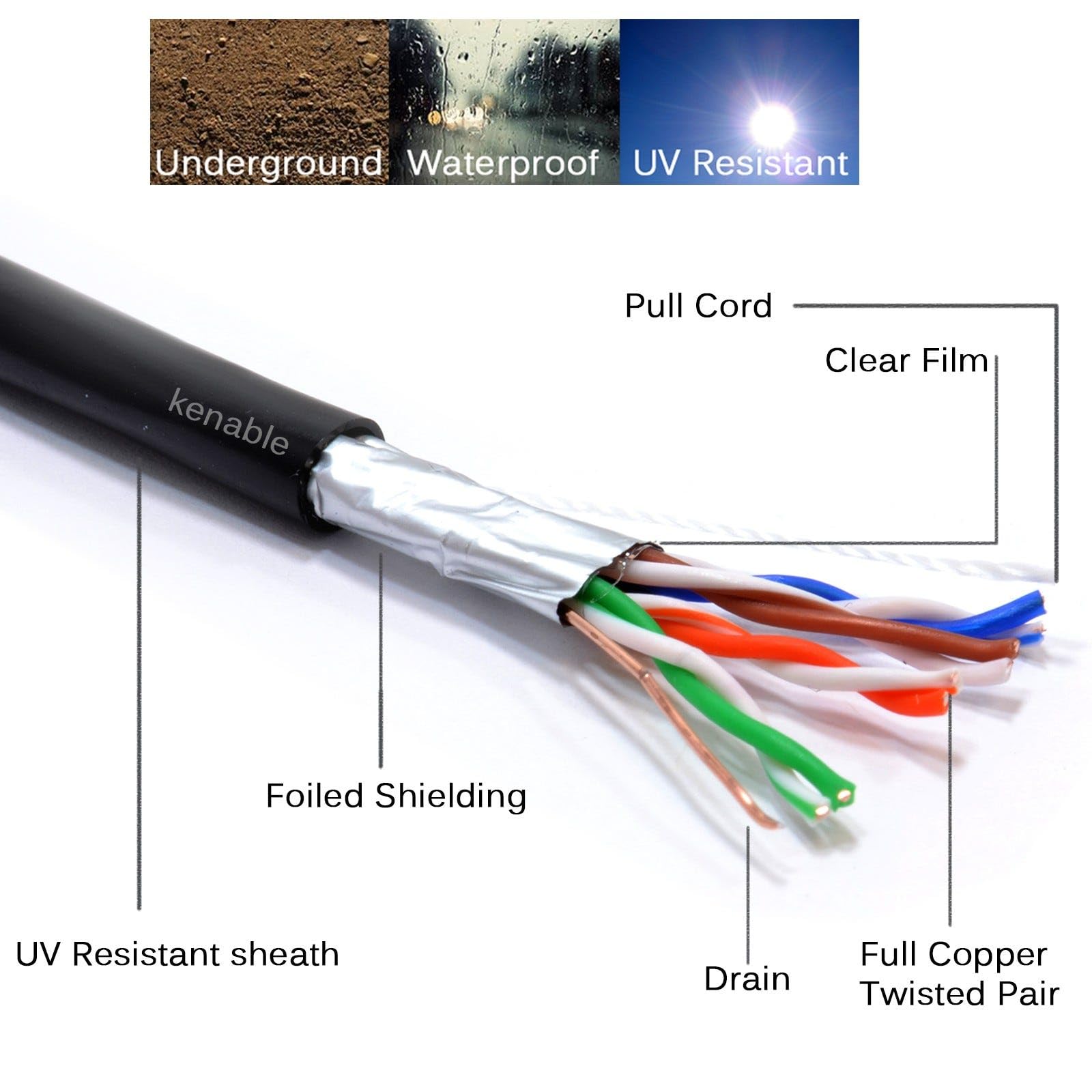 kenable Cable Ethernet Exterior CAT5e Blindado F/UTP Cobre Puro 24AWG Resistente UV Bobina 50m